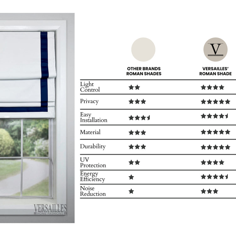 Versaille - Store Romain Sans Cordon, Collection Valentina, Tissu Assombrissant, Bleu (Disponible en 7 Grandeurs) - Simple Boutique