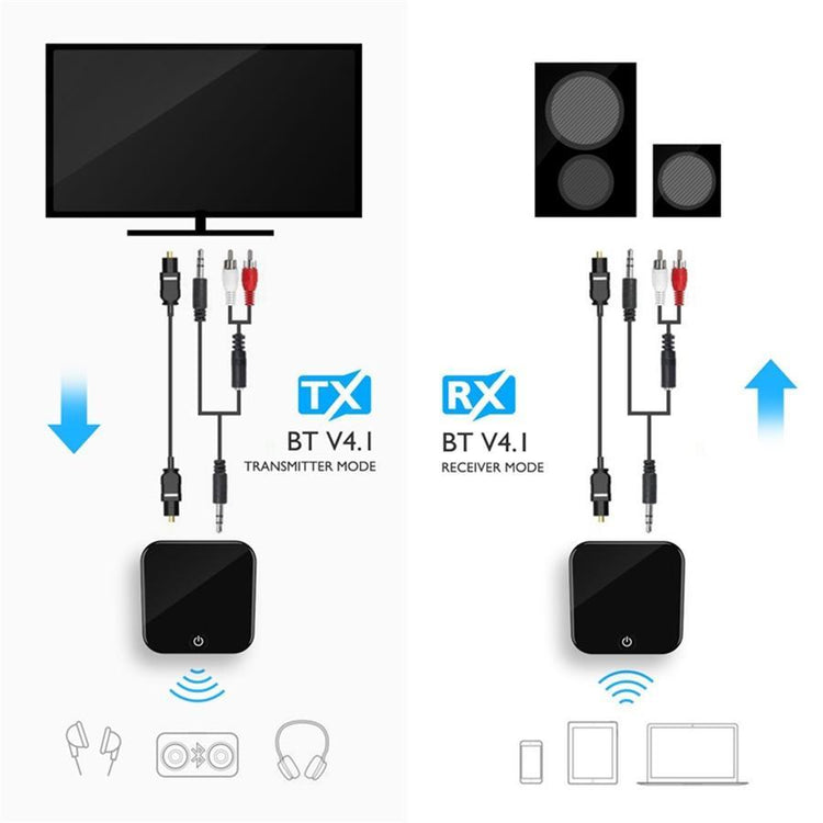 AMX WBT-01 Récepteur et Émetteur Bluetooth Toslink/SPDIF Tout-en-un - Simple Boutique