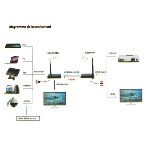 AMX WHDI-04 Transmetteur & Récepteur HDMI Sans Fil 1080P 3D Jusqu'à 120M Avec IR - Simple Boutique