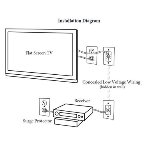 Arlington CED130 Plaque murale "Pass-thru" pour câbles flexible blanche - DECORA - Simple Boutique