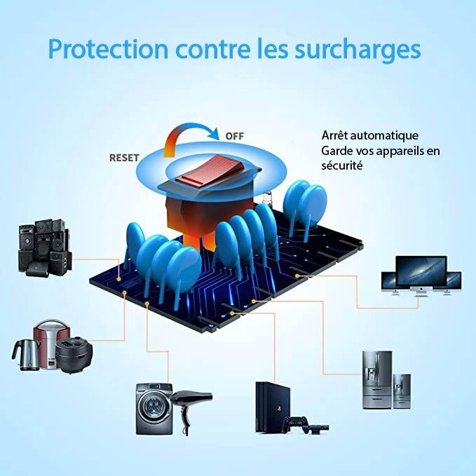 Bototek - Barre d'alimentation avec Protecteur de Surtension 2980 Joules, 12 Prises, 4 Port USB, 6 pieds de cordon, Noir - Simple Boutique