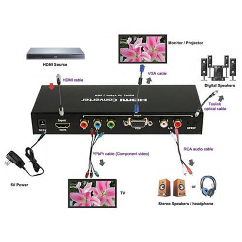 Convertisseur HDMI vers Component + Audio RCA et VGA amplifié - Simple Boutique