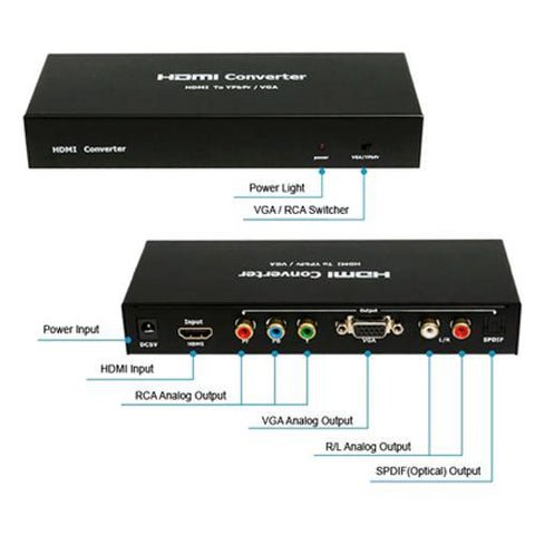 Convertisseur HDMI vers Component + Audio RCA et VGA amplifié