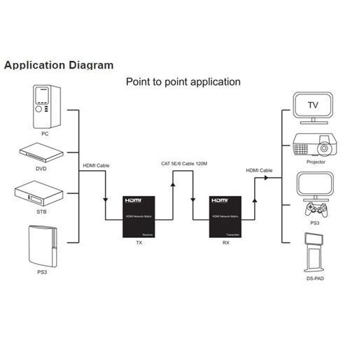 E120IR : Prolongateur De Matrice De HDMI Sur IP Par Le Câble De CAT 5E / 6 Avec Le Contrôle D'ir Full HD 1080P - Simple Boutique