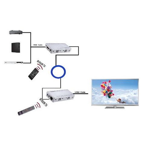 E30-IR: Extension HDMI Vers Câble 30M W / Sigle CAT6 / 5E, Contrôle IR Bidirectionnel