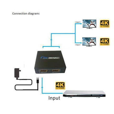 GlobalTone Splitter Y HDMI amplifié 5v (1 entrées - 2 sorties) HDMI 4K x 2K