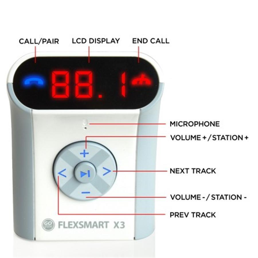 Gogroove Flexsmart X3 Transmetteur C FM pour Voiture Blanc GGFSX30100WTEW - Simple Boutique