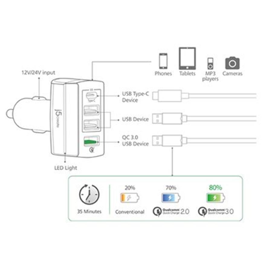 J5Create - Chargeur pour Voiture 4 Ports USB Type-C, Blanc - Simple Boutique
