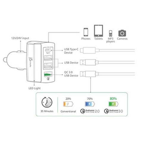 J5Create - Chargeur pour Voiture 4 Ports USB Type-C, Blanc