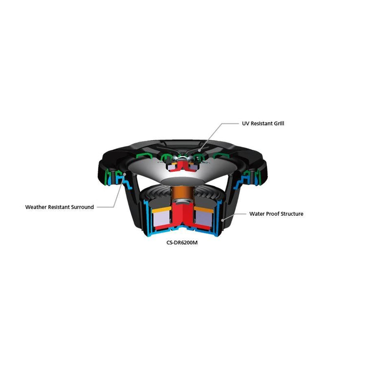 JVC CS-DR6200M Haut-Parleurs Coaxiaux à 2 Voies 6 1/2 "Marine / MotorSport avec Woofers Résistant à l'eau 150W, Noir - Simple Boutique