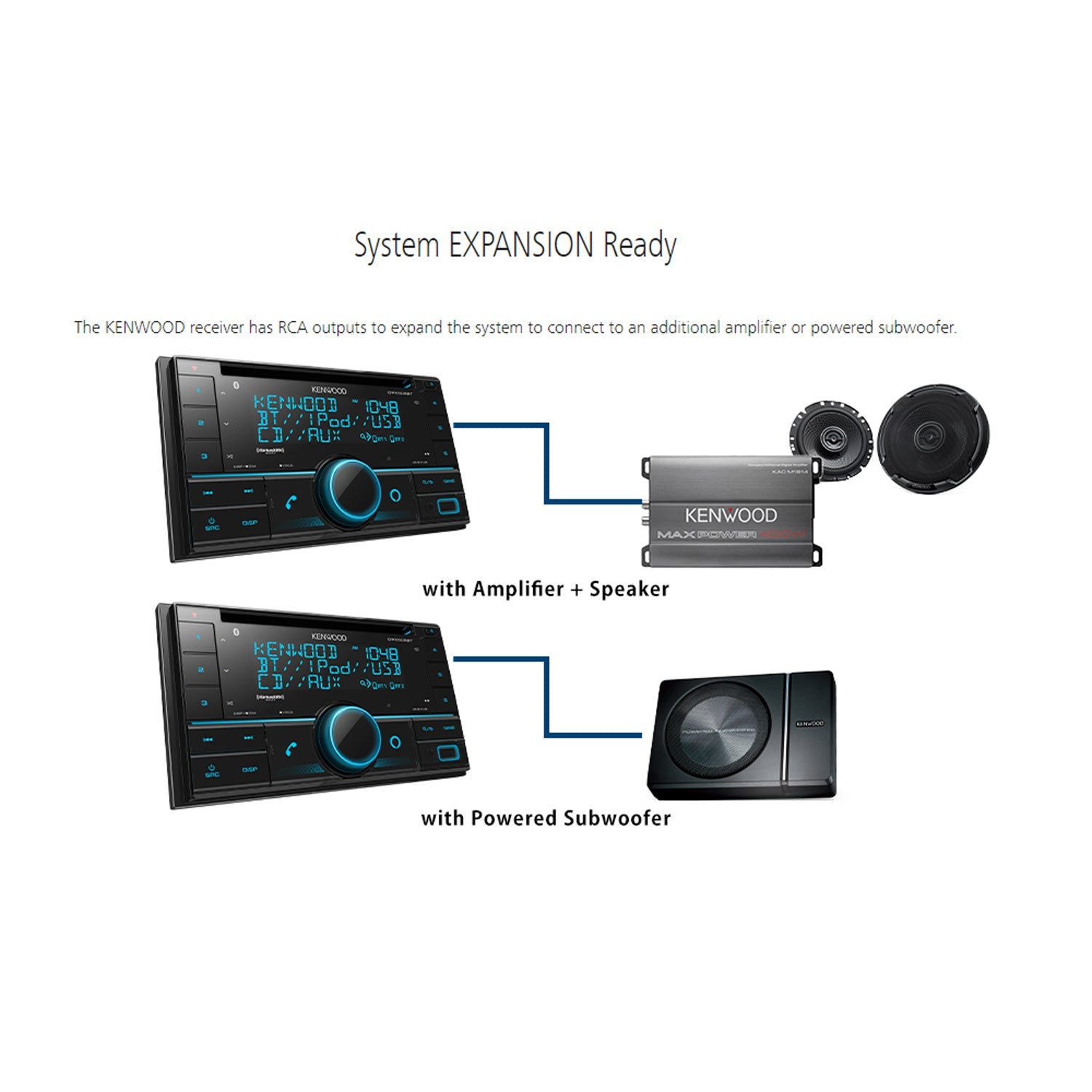 Kenwood DPX505BT Récepteur Multimédia Numérique 2-Din avec Bluetooth et Alexa pour Voiture, Noir - Simple Boutique
