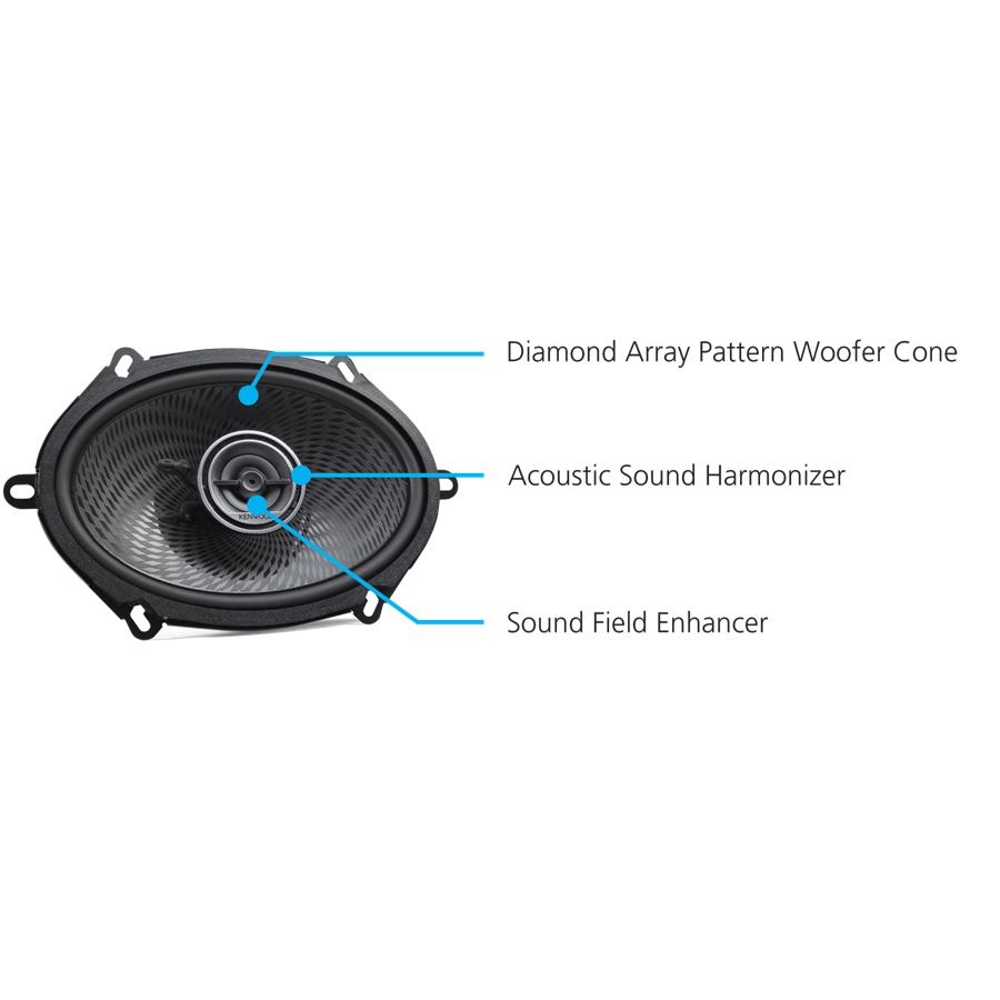 Kenwood KFC-C5796PS Haut-Parleurs 2 Voies Ajustement Personnalisé, 5x7'', 320W, Pour Voiture, Noir - Simple Boutique