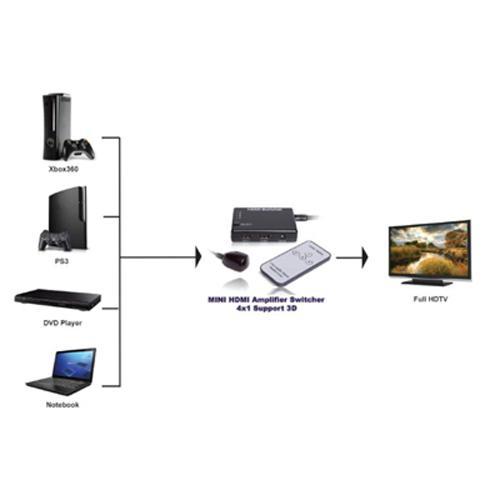 Sélecteur HDMI 4 entrées à 1 sortie + télécommande 1080p v1.4 3D - Simple Boutique