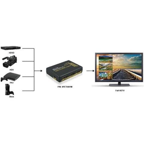 Sélecteur HDMI 4x1 + télécommande 1080p v1.4 3D 4Kx2K avec PIP