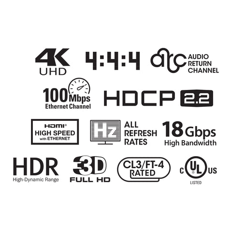 SynCable Câble HDMI 2.0 Optique Actif AOC 4K 60 Hz 18 Gbit/s cULus FT4 15m