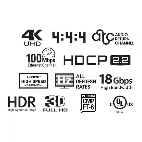SynCable Câble HDMI 2.0 Optique Actif AOC 4K 60 Hz 18 Gbit/s cULus FT6 Résistant au Feu CMP Plenum 60m