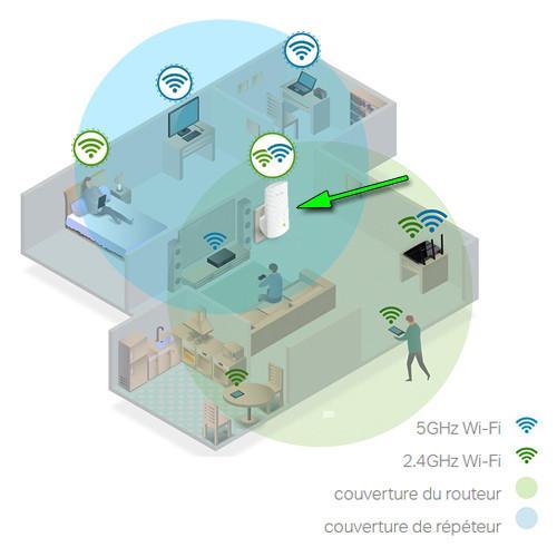 TP-Link RE200 Répéteur Wi-Fi double bande AC750 (B-G-N-AC) - Simple Boutique