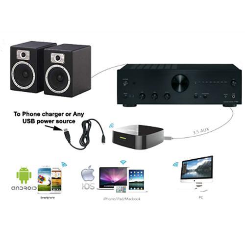 WiFi Airmusic - AirPlay, DLNA, Qplay music streamer - Simple Boutique