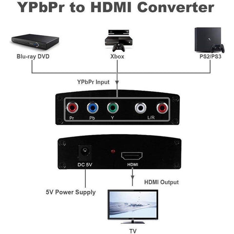 Yoho Convertisseur  Composant Vers HDMI , 4K HDR, 3D, Compatible avec Téléviseur, Moniteur et Plus