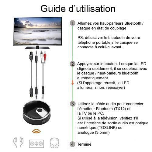 Yoho Double Transmetteur Bluetooth Sans Fil À Partir De Toslink Fibre Optique Audio 3.5Mm Auxiliaire Ou Coaxial - Simple Boutique