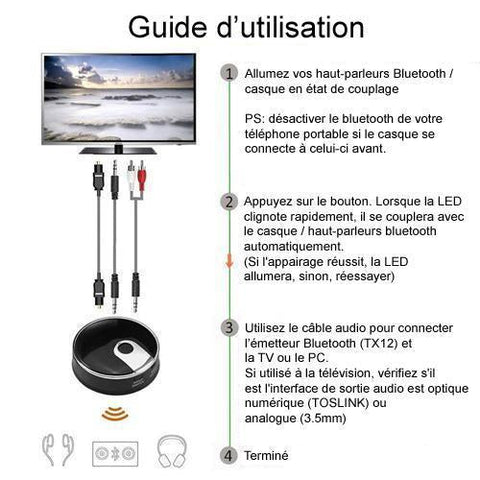 Yoho Double Transmetteur Bluetooth Sans Fil À Partir De Toslink Fibre Optique Audio 3.5Mm Auxiliaire Ou Coaxial