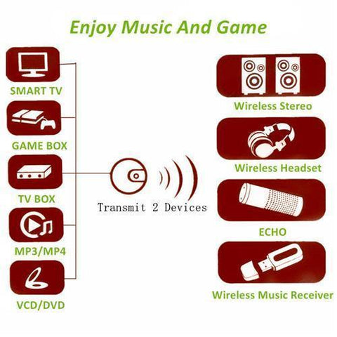 Yoho Double Transmetteur Bluetooth Sans Fil À Partir De Toslink Fibre Optique Audio 3.5Mm Auxiliaire Ou Coaxial