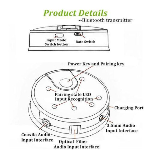 Yoho Double Transmetteur Bluetooth Sans Fil À Partir De Toslink Fibre Optique Audio 3.5Mm Auxiliaire Ou Coaxial