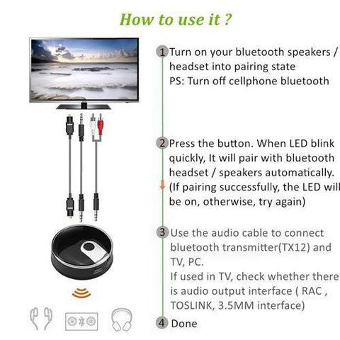 Yoho Double Transmetteur Bluetooth Sans Fil À Partir De Toslink Fibre Optique Audio 3.5Mm Auxiliaire Ou Coaxial