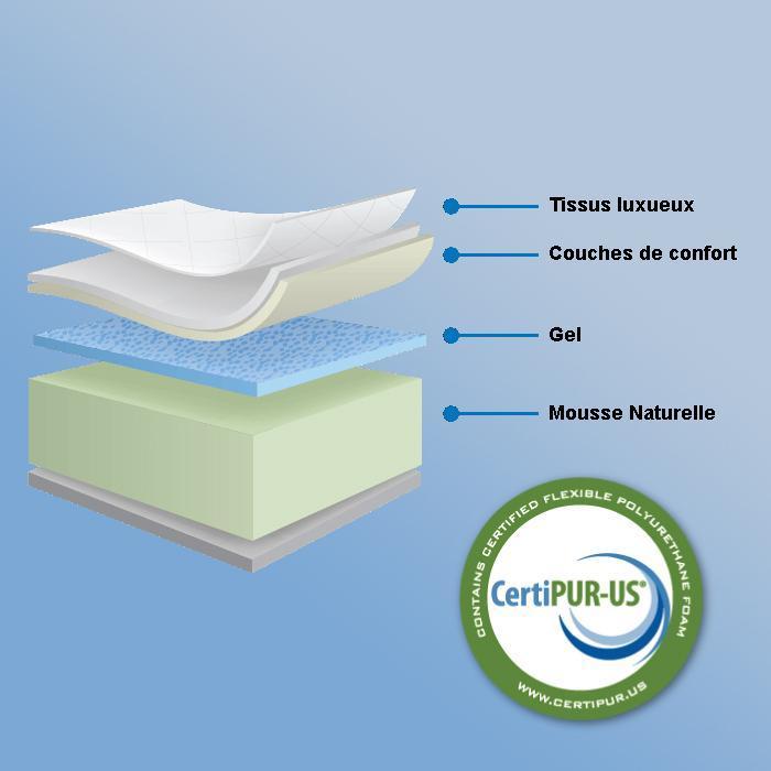 Zen Aurora Gel - Matelas avec Mousse Mémoire Infusée de Gel Biologique - King - Simple Boutique