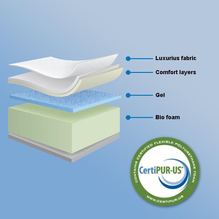 Zen Aurora Gel - Matelas avec Mousse Mémoire Infusée de Gel Biologique - Queen - Simple Boutique