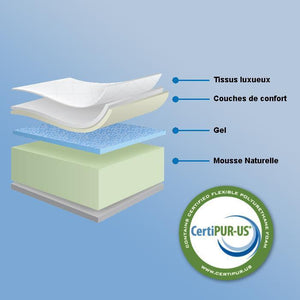 Zen Aurora Gel - Matelas avec Mousse Mémoire Infusée de Gel Biologique - Queen - Simple Boutique